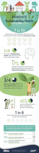Parents Sustainability Habits