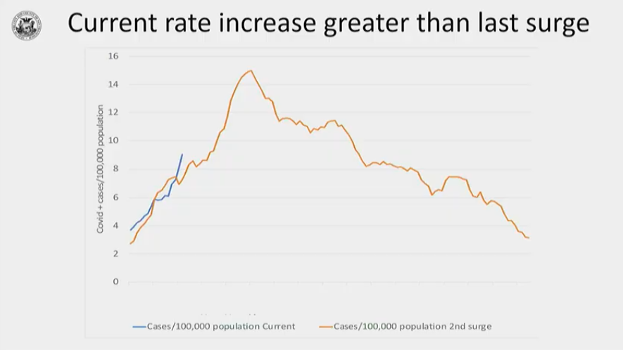 Indoor Dining Banned Again in San Francisco